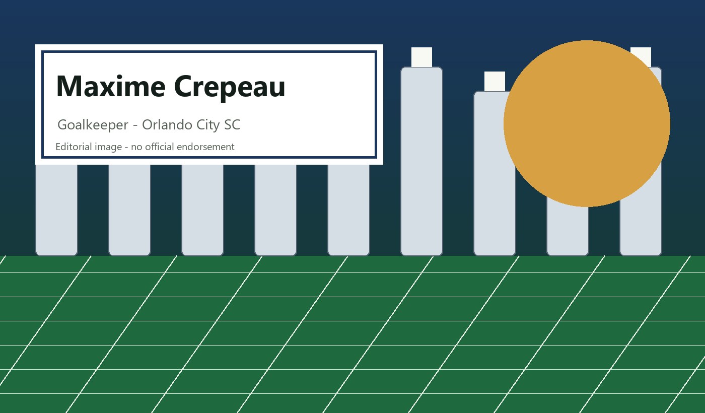 Visual summary for Maxime Crepeau: Goalkeeper, Orlando City SC, and Canada squad context. Maxime Crepeau Canada World Cup 2026 player fact card