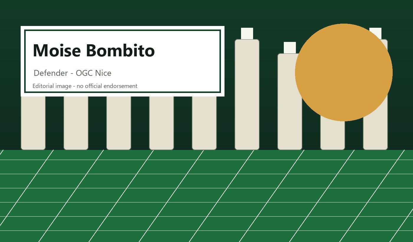 Moise Bombito Canada World Cup 2026 player fact card