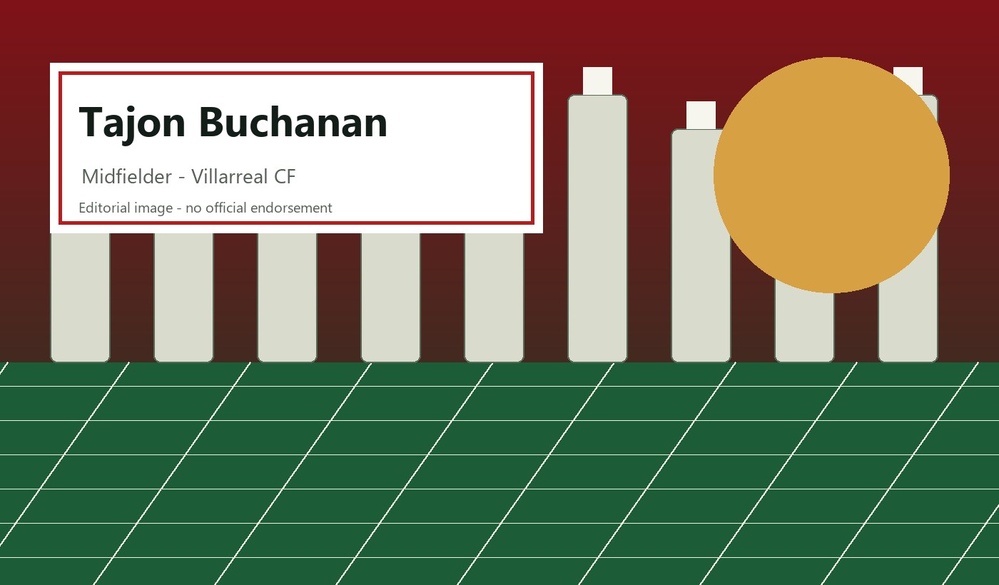 Tajon Buchanan Canada World Cup 2026 player fact card