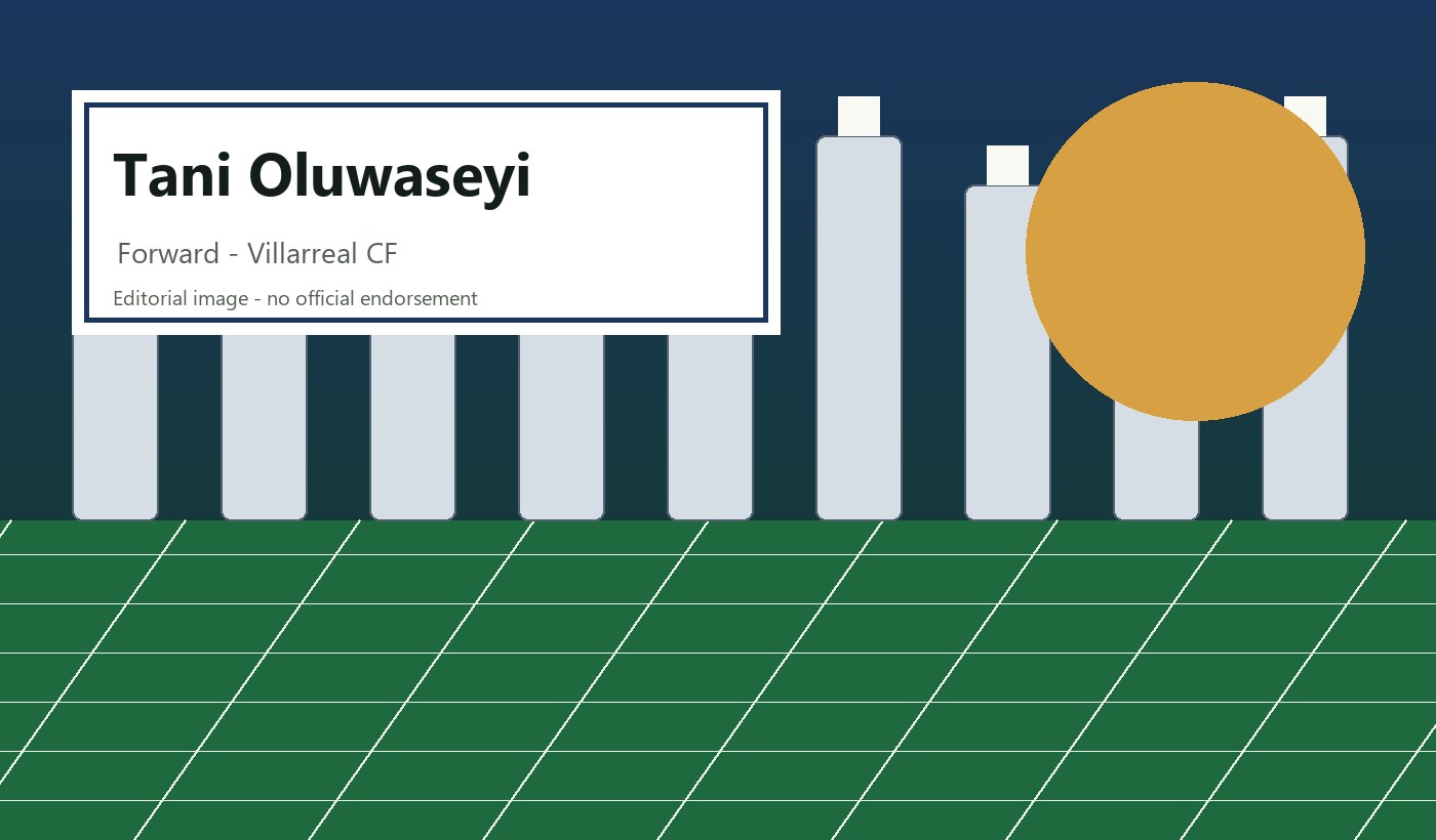 Visual summary for Tani Oluwaseyi: Forward, Villarreal CF, and Canada squad context. Tani Oluwaseyi Canada World Cup 2026 player fact card